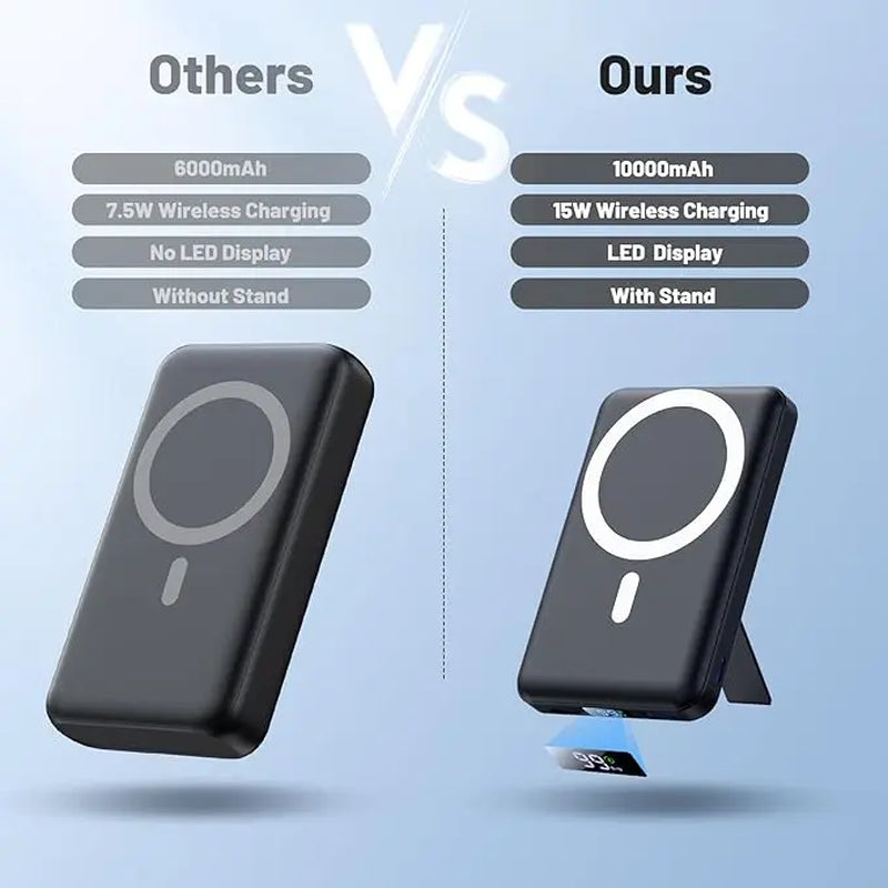 AOGUERBE Magnetic Wireless Power Bank 10000mAh | 15W Fast Charging | LED Display